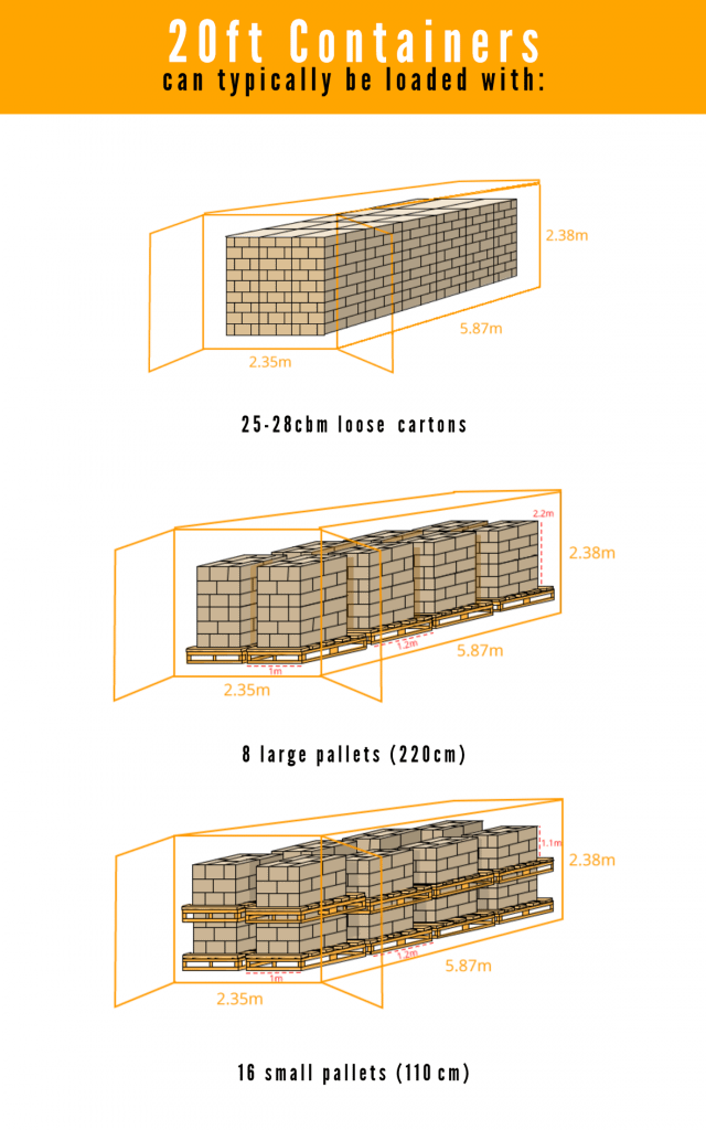 How much fits in a shipping container?