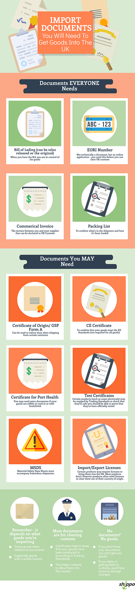 Import Permit: Products Intended For Human Consumption Requirements For  Importing Animal Products