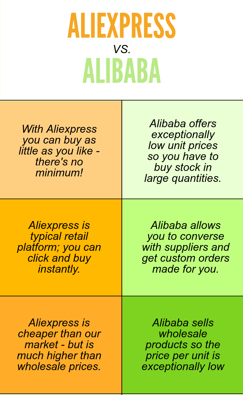 vs Aliexpress: A Detailed Comparison