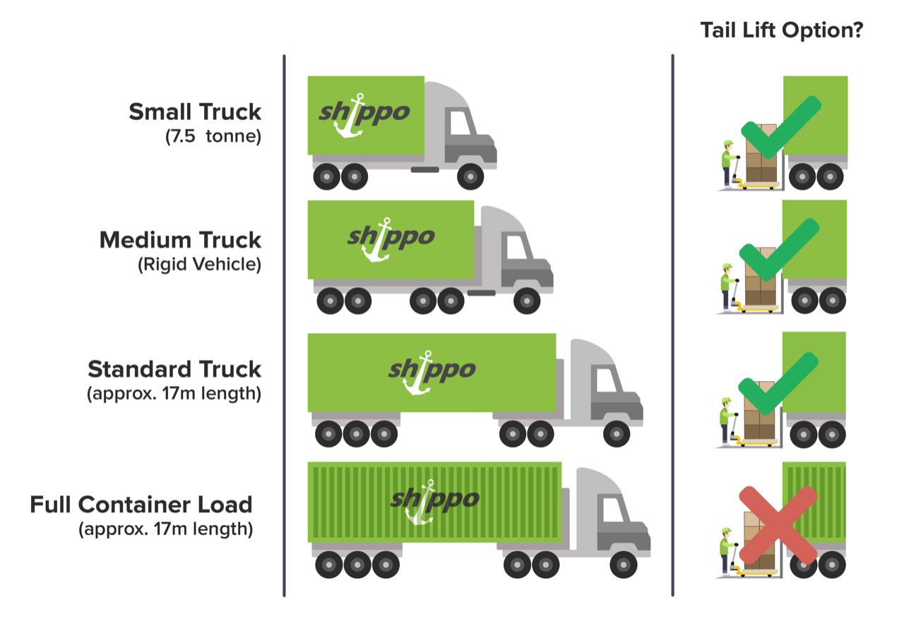 Truck Sizes truck-sizes