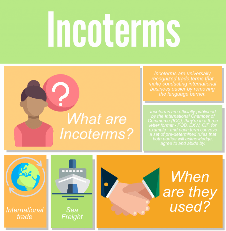 Incoterms When Importing By Sea Freight Shippo