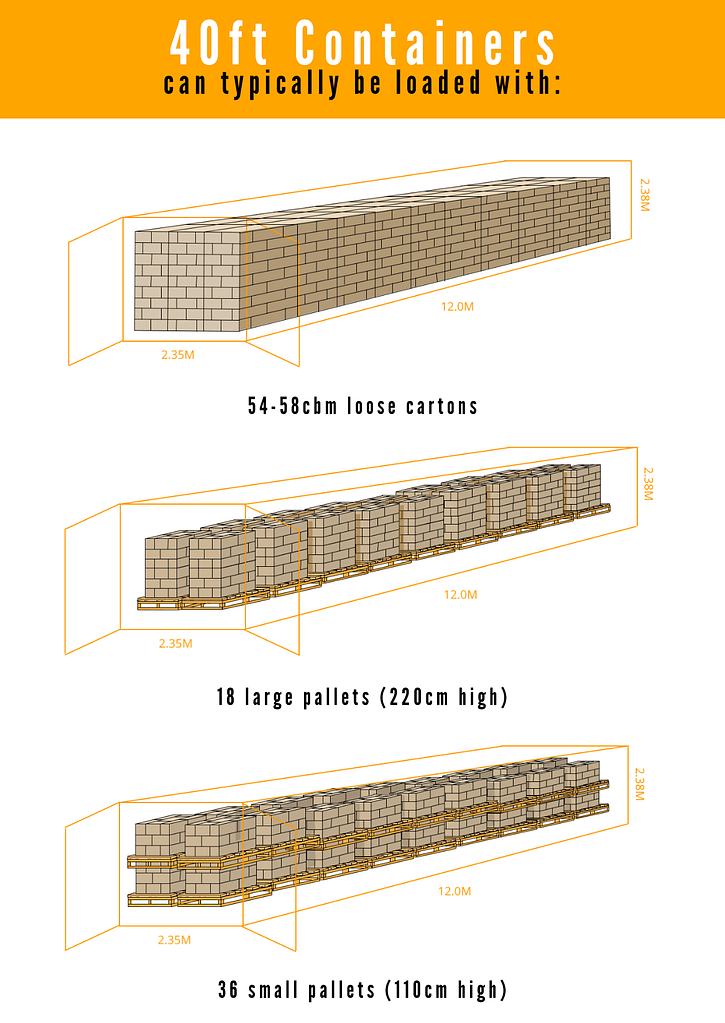 Shipping Containers Sizes 🛳️ Which Size Do I Need? 40ft Container, 20ft? |  Shippo