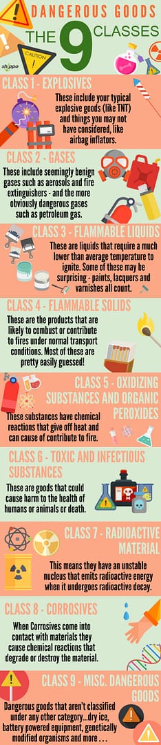 Importing Dangerous Goods infographic