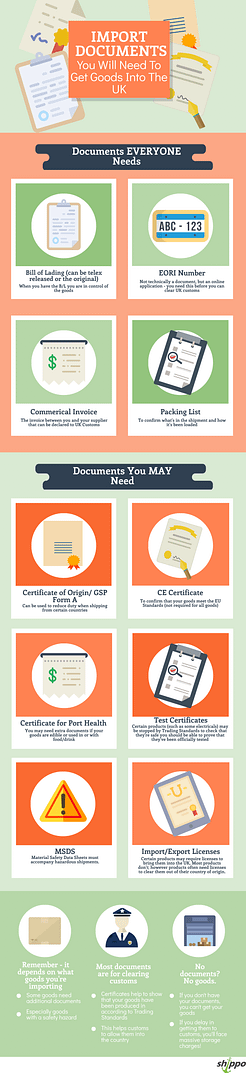 infographic explaining What Documents are needed When Importing To The UK?