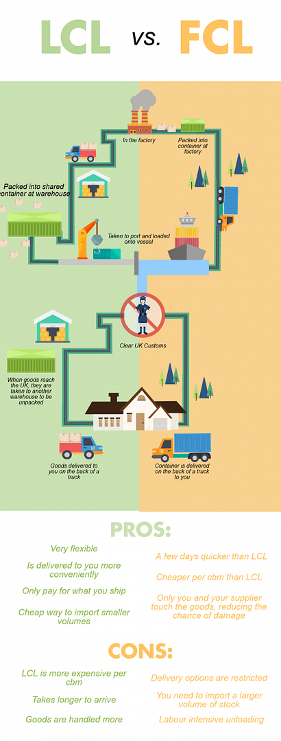 LCL vs FCL shipping process chart