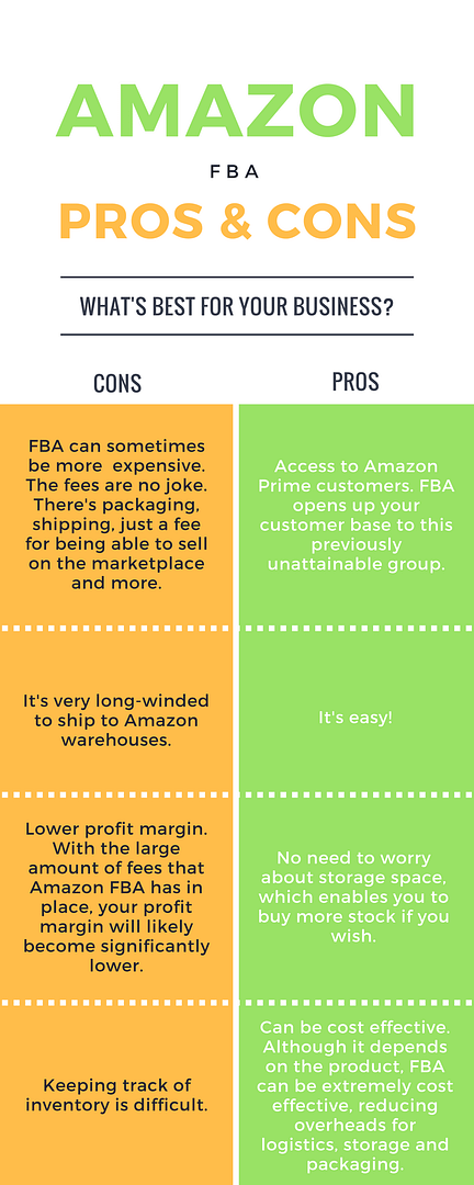 amazon fba pros and cons infographic