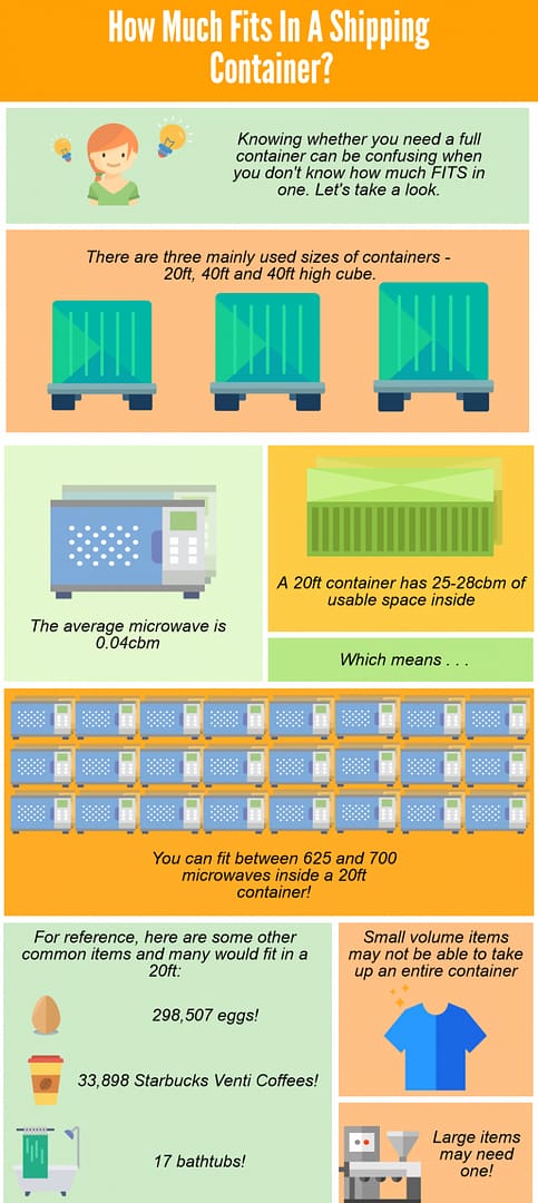 how much fits in a shipping container infographic