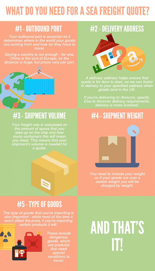 What Do You Need To Get A Sea Freight Quote graphic