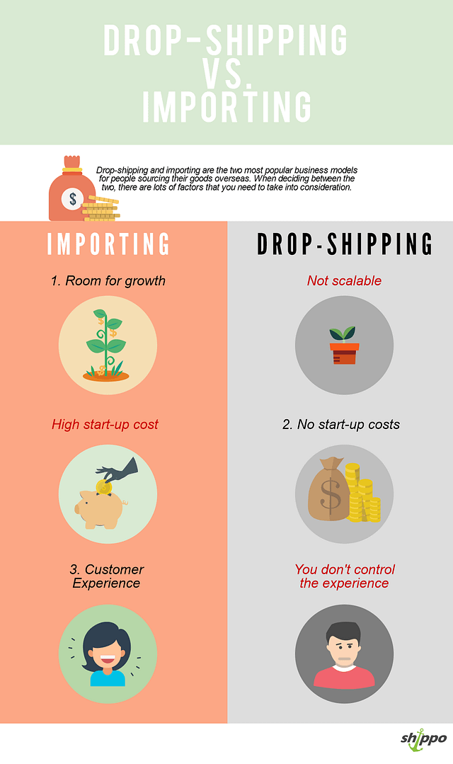 an infographic showing the differences between drop shipping and importing