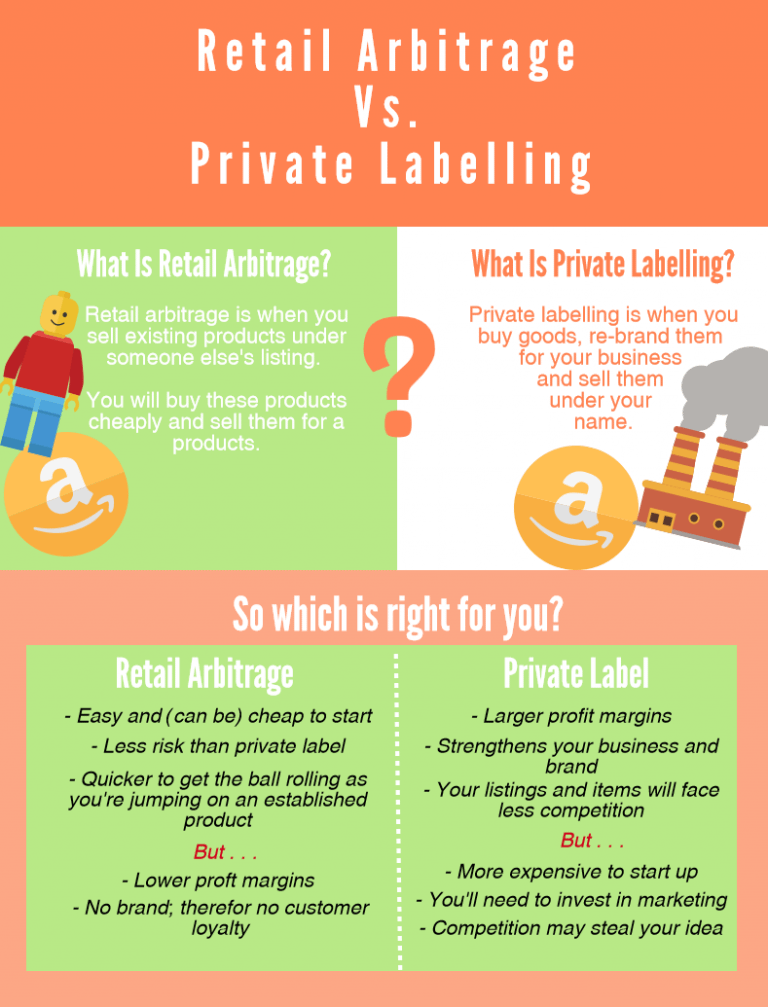 Retail Arbitrage vs. Private Label INFOGRAPHIC