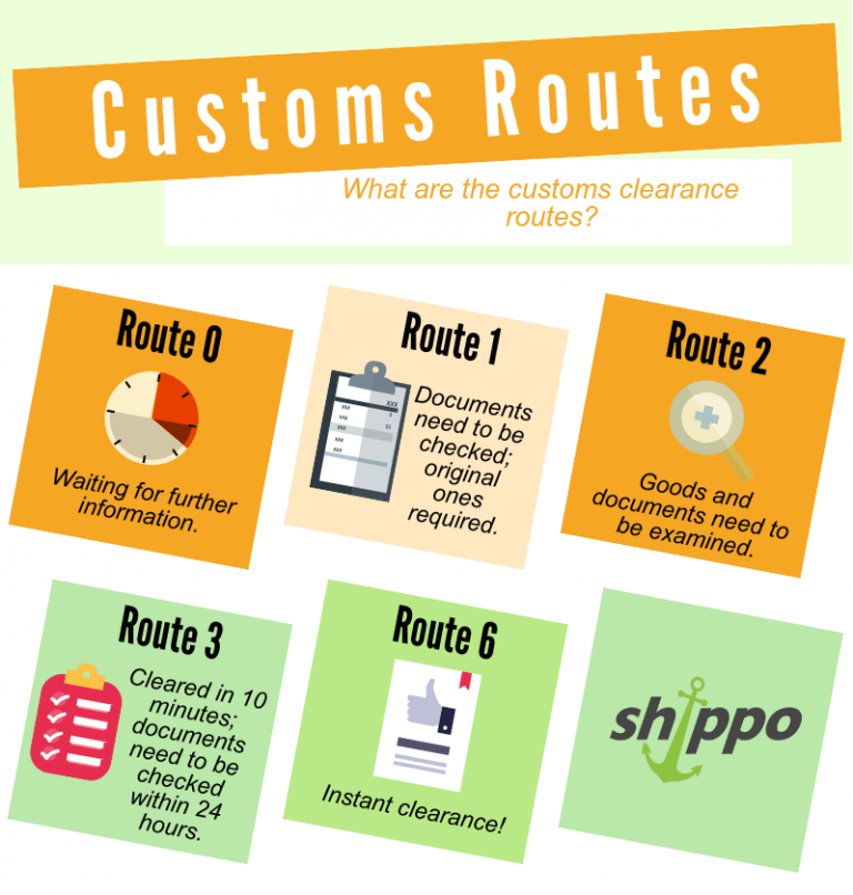 Customs Routes