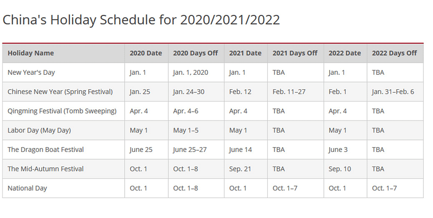 table showing chinese holiday schedule for 2020,2021,2022