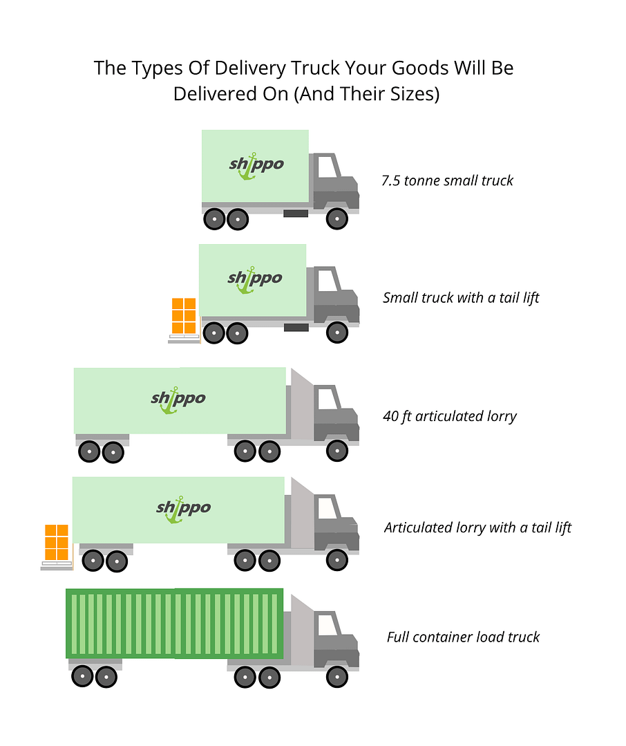 Lorry Sizes Compared