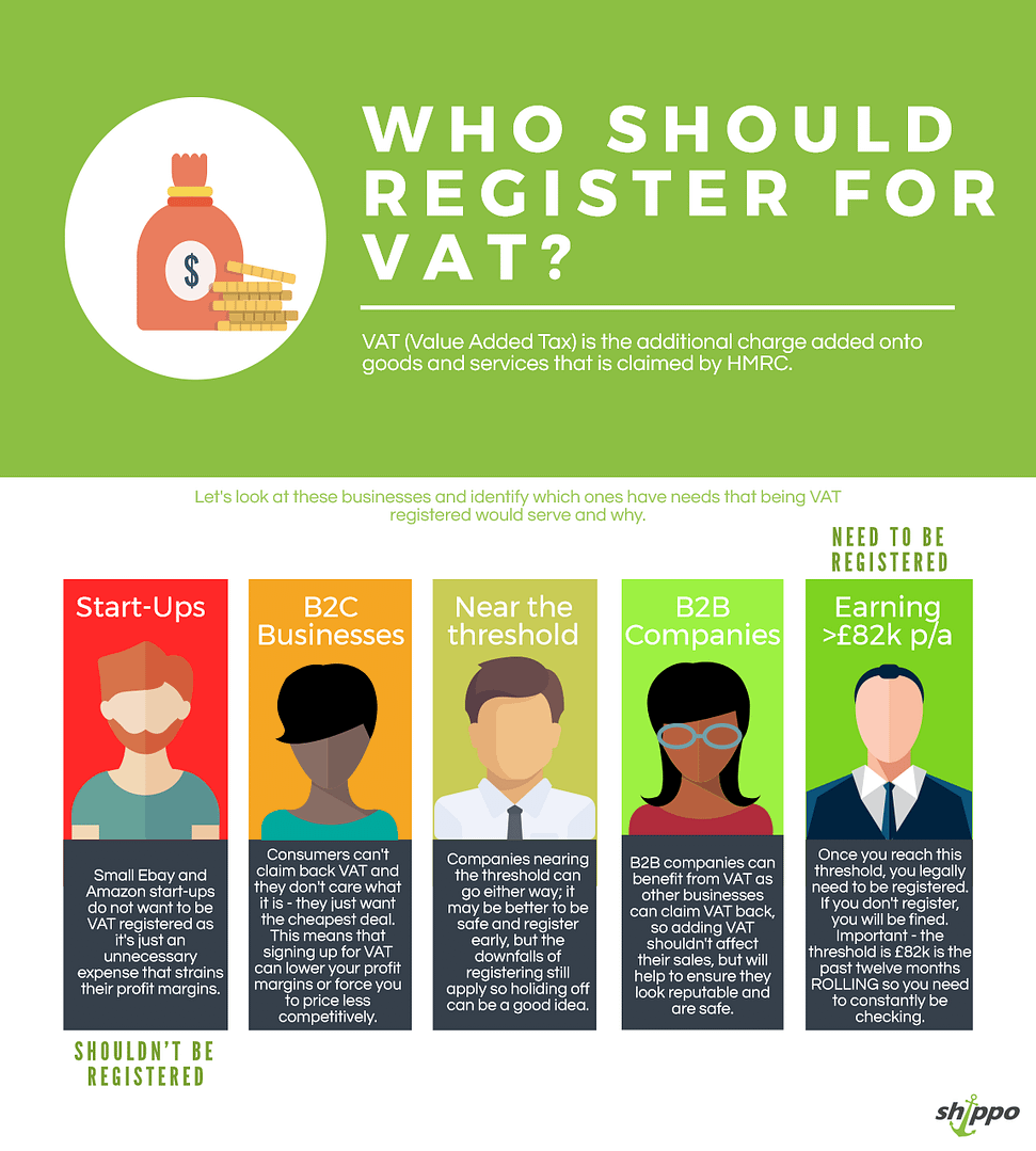 Which Companies Should Register For VAT infographic